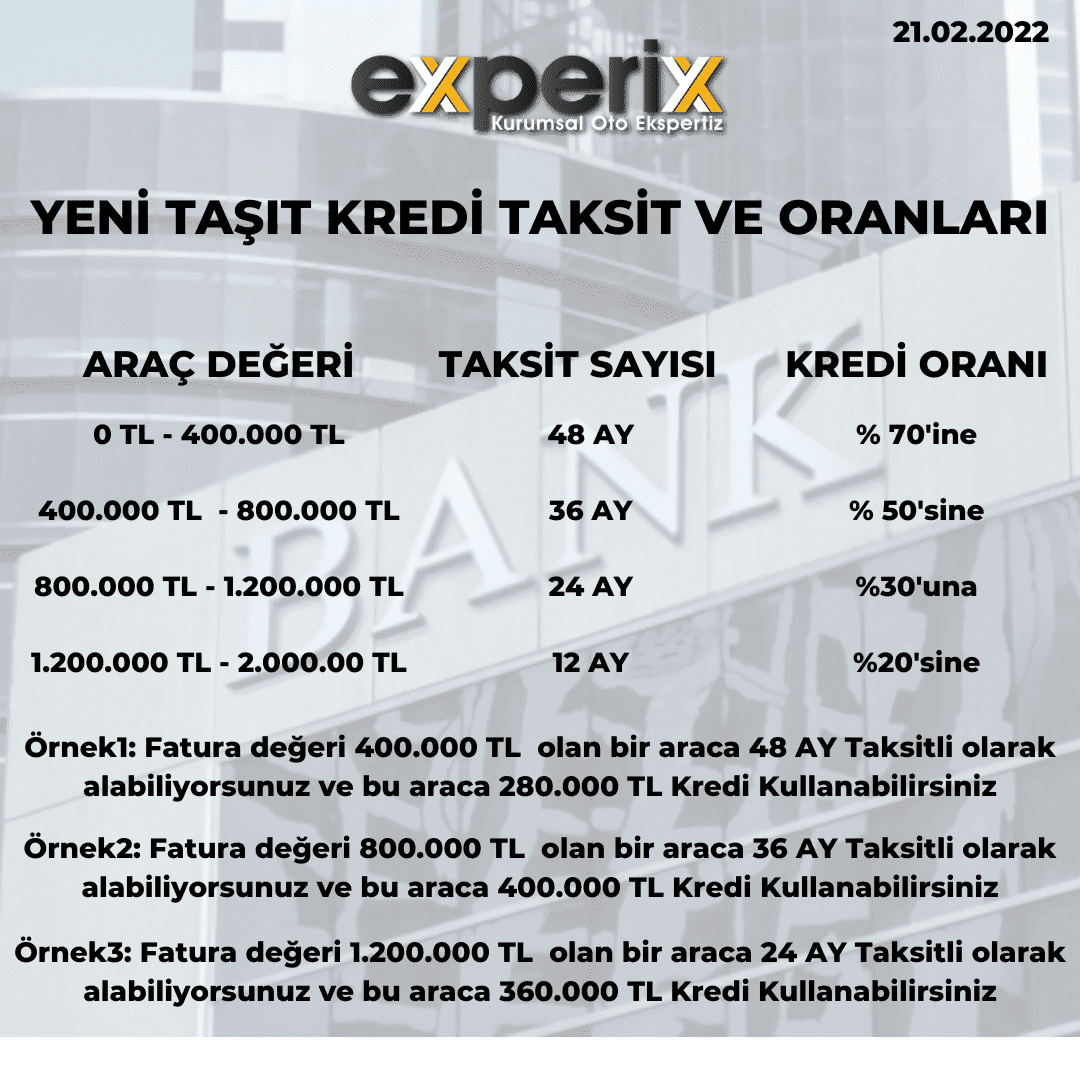 YENİ TAŞIT KREDİ TAKSİT VE ORANLARI