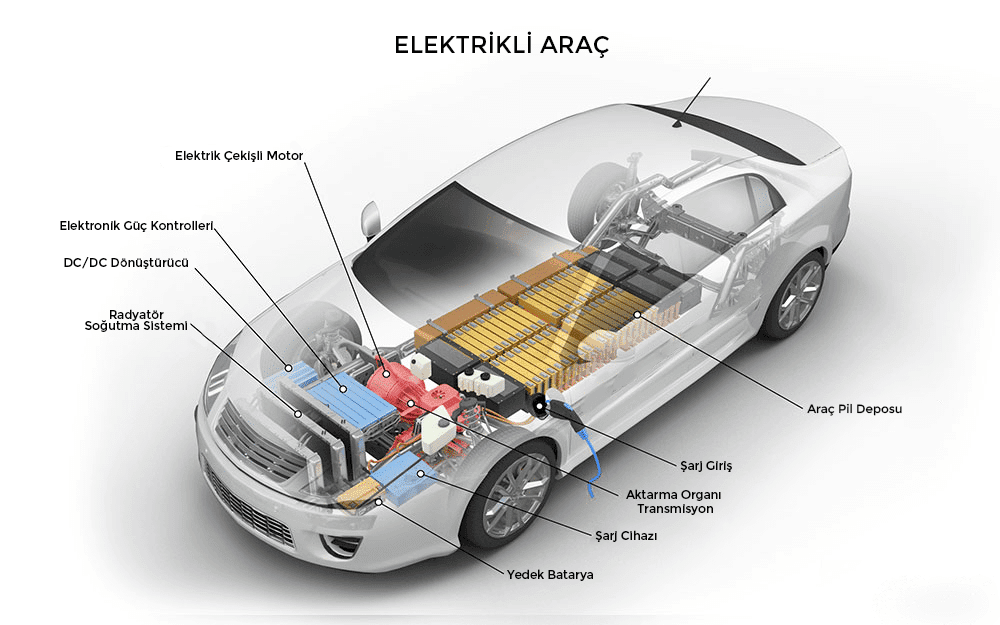 Elektirkli araç çalışma şeması