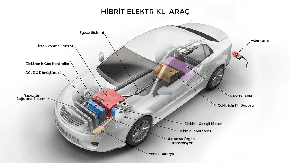 hibrit-araç-modeli